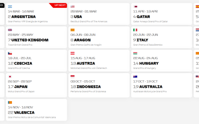 Calendrier MotoGP 2025 : Dates, Circuits et Nouveautés