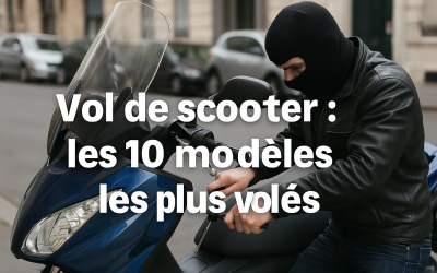 Moto et scooter 125cc Top 10 des scooters les plus volés en France