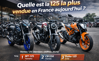 Moto et scooter 125cc Quelle est la 125 la plus vendue en France ? Le modèle n°1 et ses alternatives